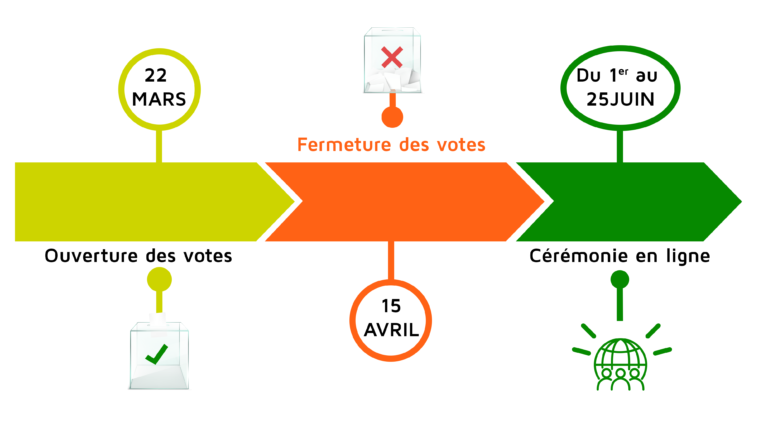 dates time line 2021-agires-v1